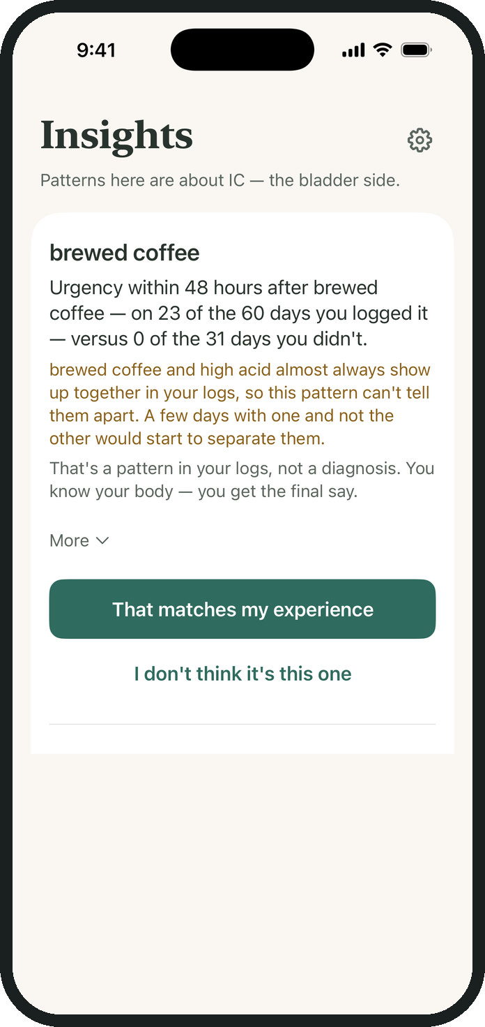 An Insights pattern card showing how often urgency followed brewed coffee across the days it was logged.