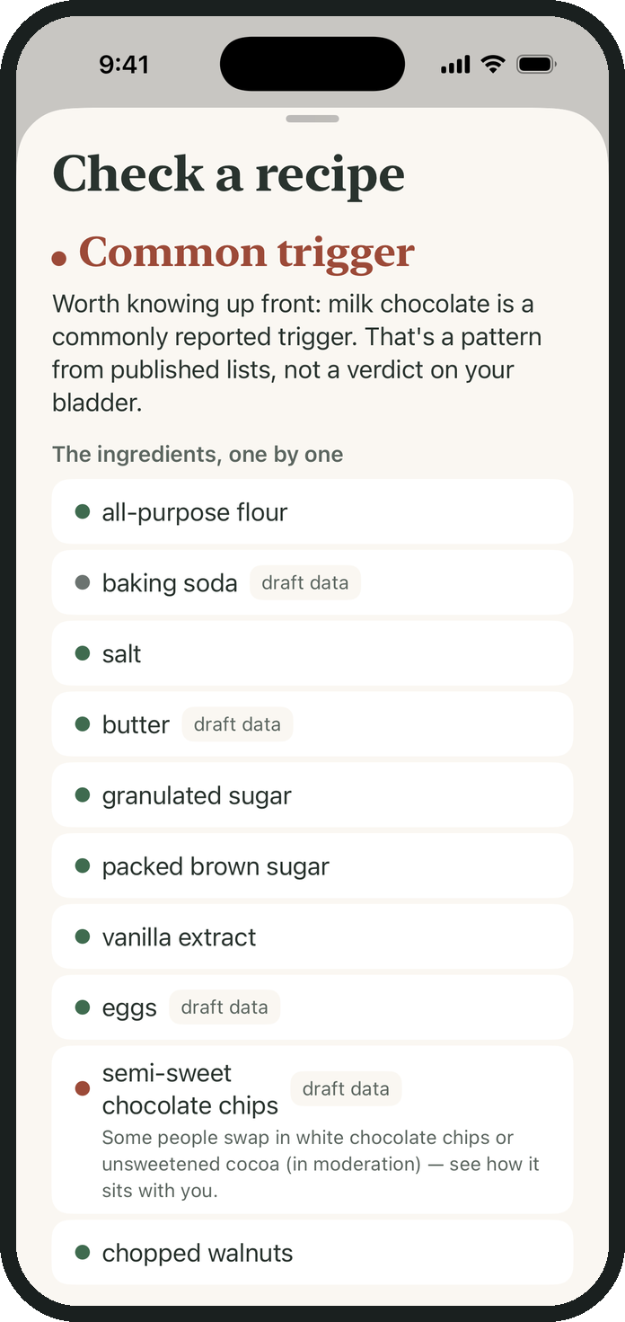 A pasted recipe read ingredient by ingredient, each rated with a plain reason.